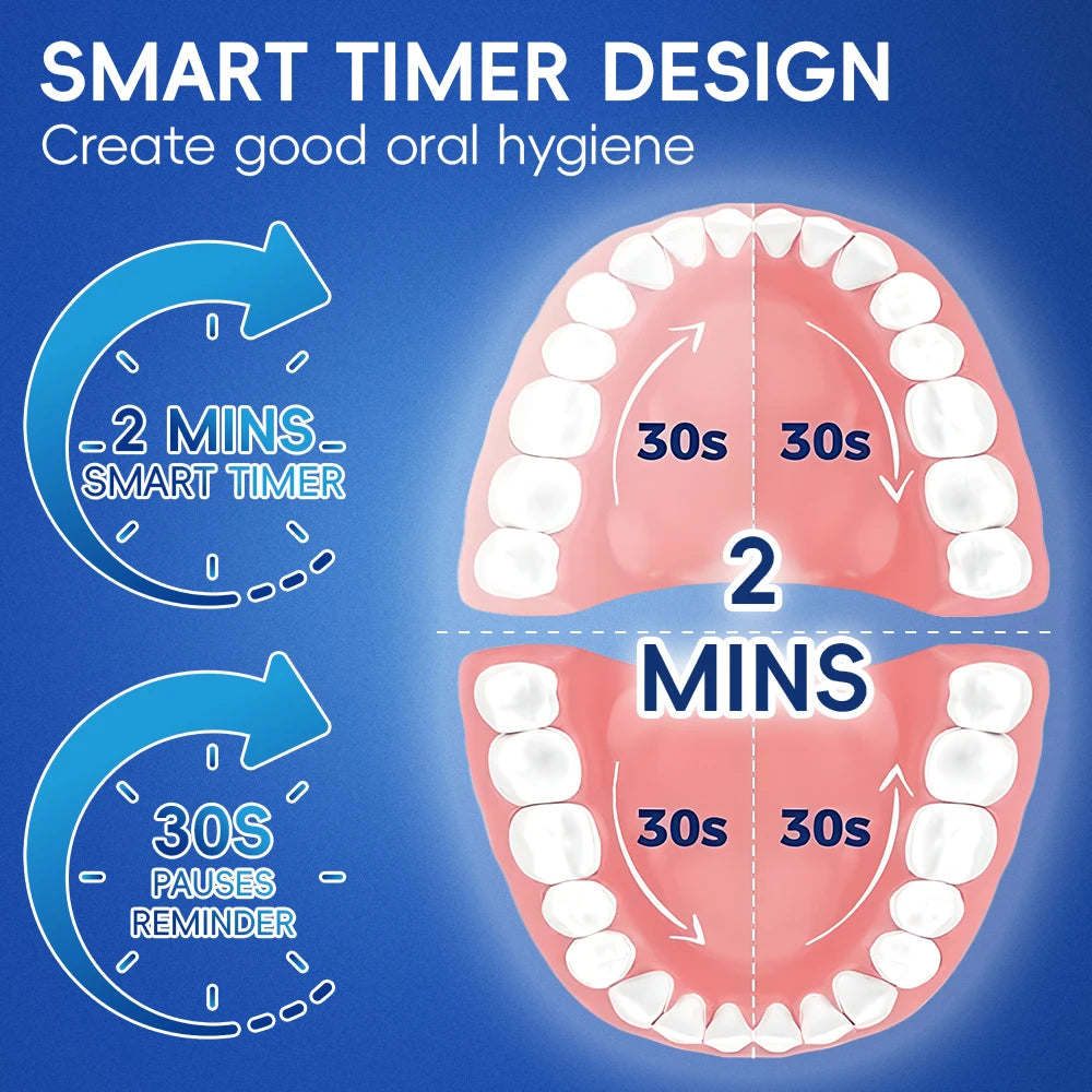 Electric Toothbrush Pro Kit (6 Heads)